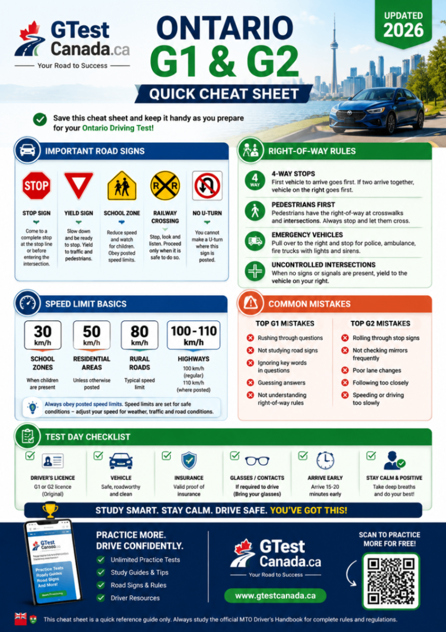 Ontario G1 and G2 Quick Cheat Sheet 2026 — road signs, speed limits, right-of-way rules, common mistakes